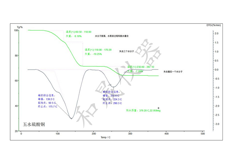 上海和晟DSC-TGA近期測試數(shù)據(jù)_23_副本.jpg